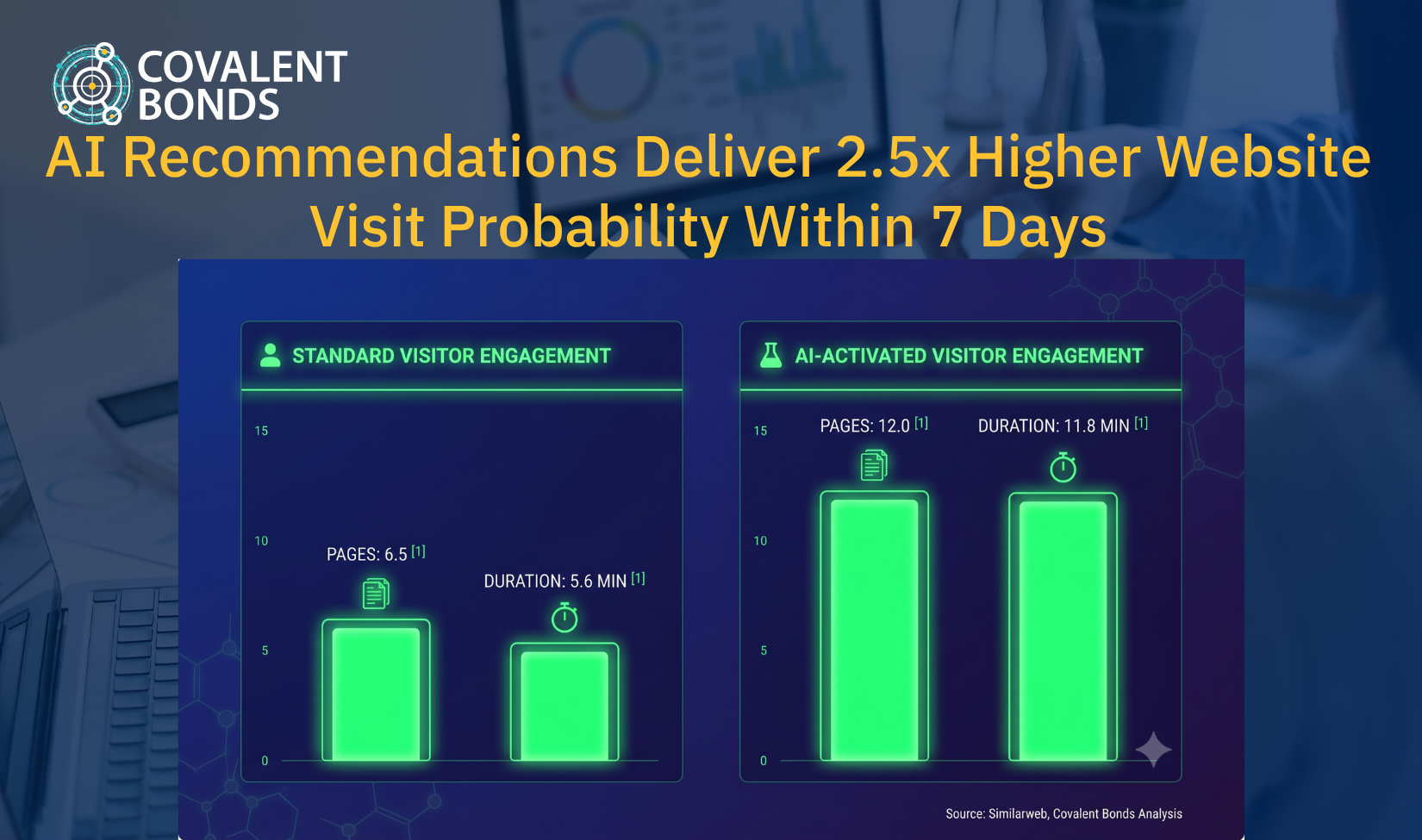 The Hidden Value of AI Optimization: How LLM Recommendations Quietly Drive Branded Search